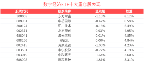 速牛配资 华为开发者大会2025即将召开，数字经济ETF(560800)投资机遇备受关注