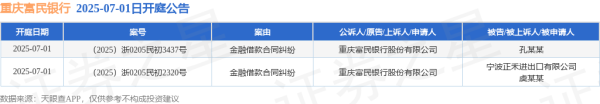 股联社 重庆富民银行作为原告/上诉人的2起涉及金融借款合同纠纷的诉讼将于2025年7月1日开庭