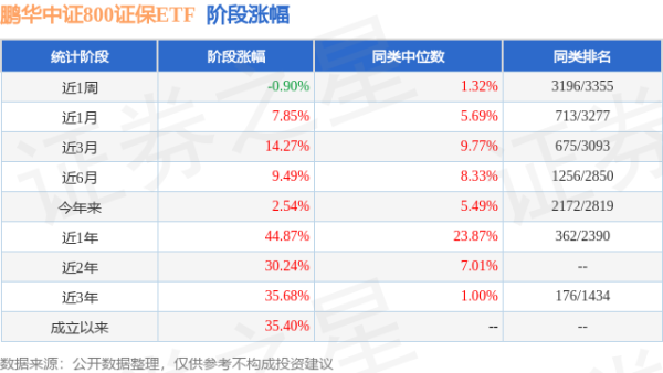 策略宝 二季报点评：鹏华中证800证保ETF基金季度涨幅6.26%